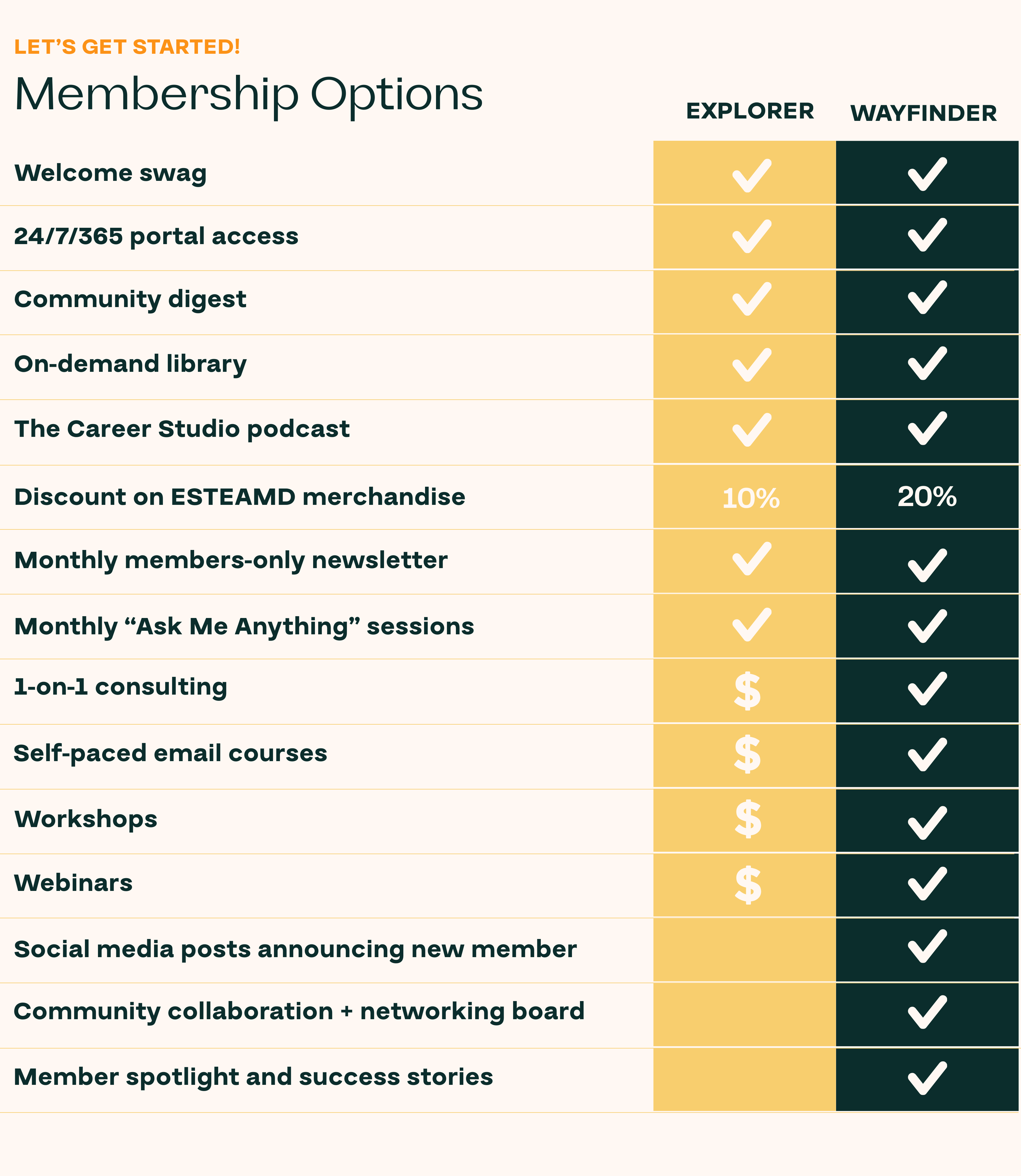 Let's get started with your ESTEAMD membership options.