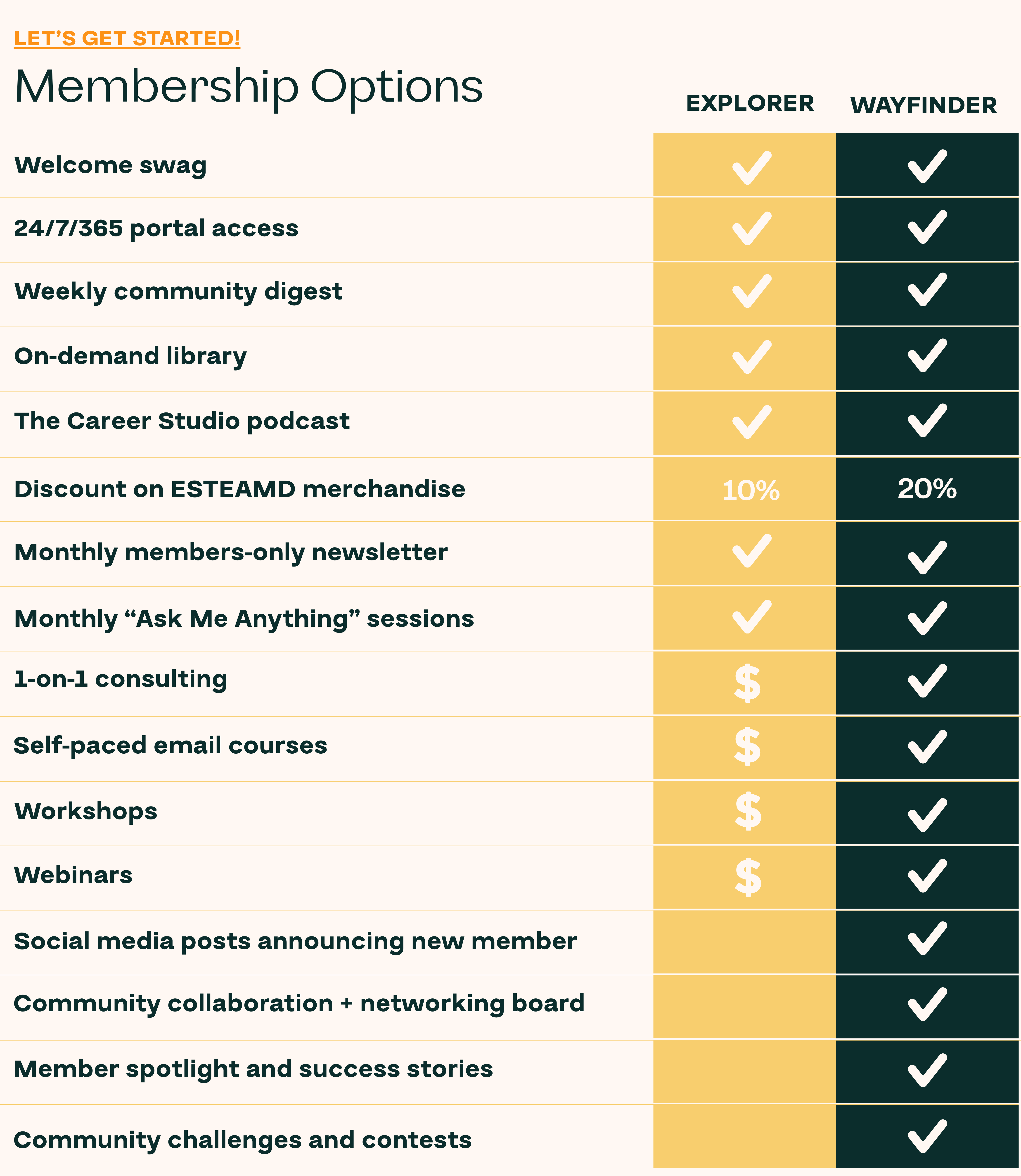 Let's get started with your ESTEAMD membership options.